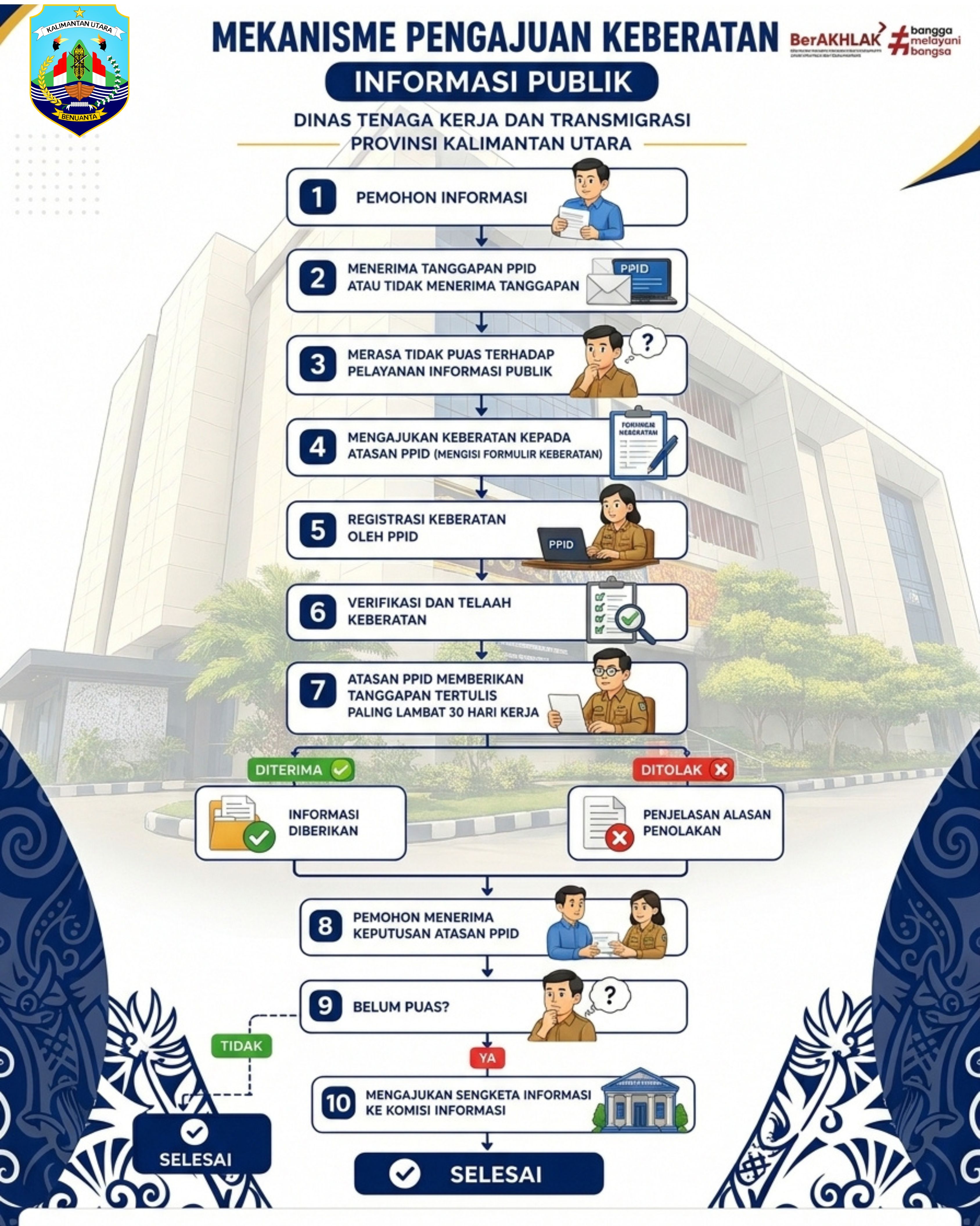 MEKANISME PENGAJUAN KEBERATAN