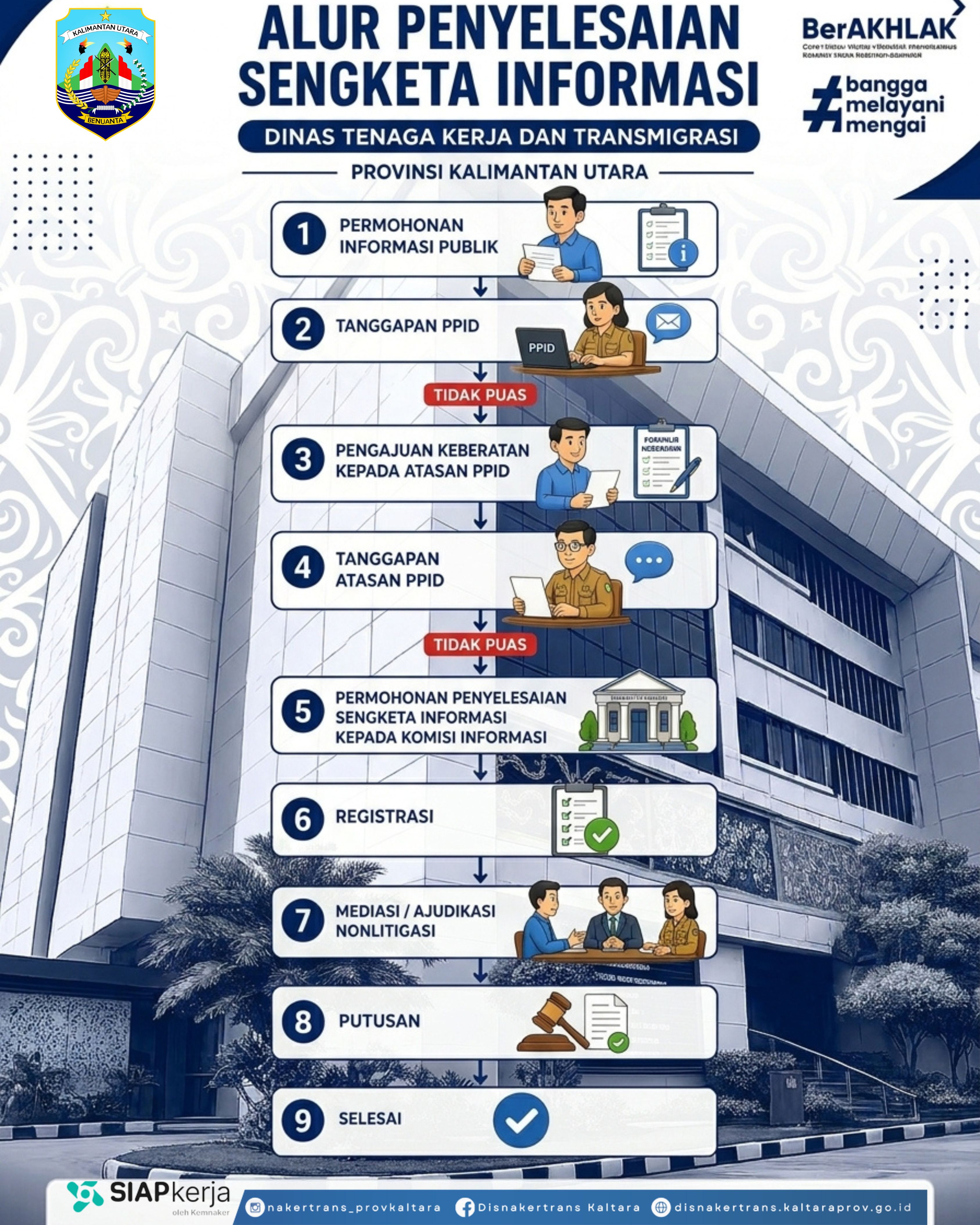 ALUR PENYELESAIAN SENGKETA INFORMASI