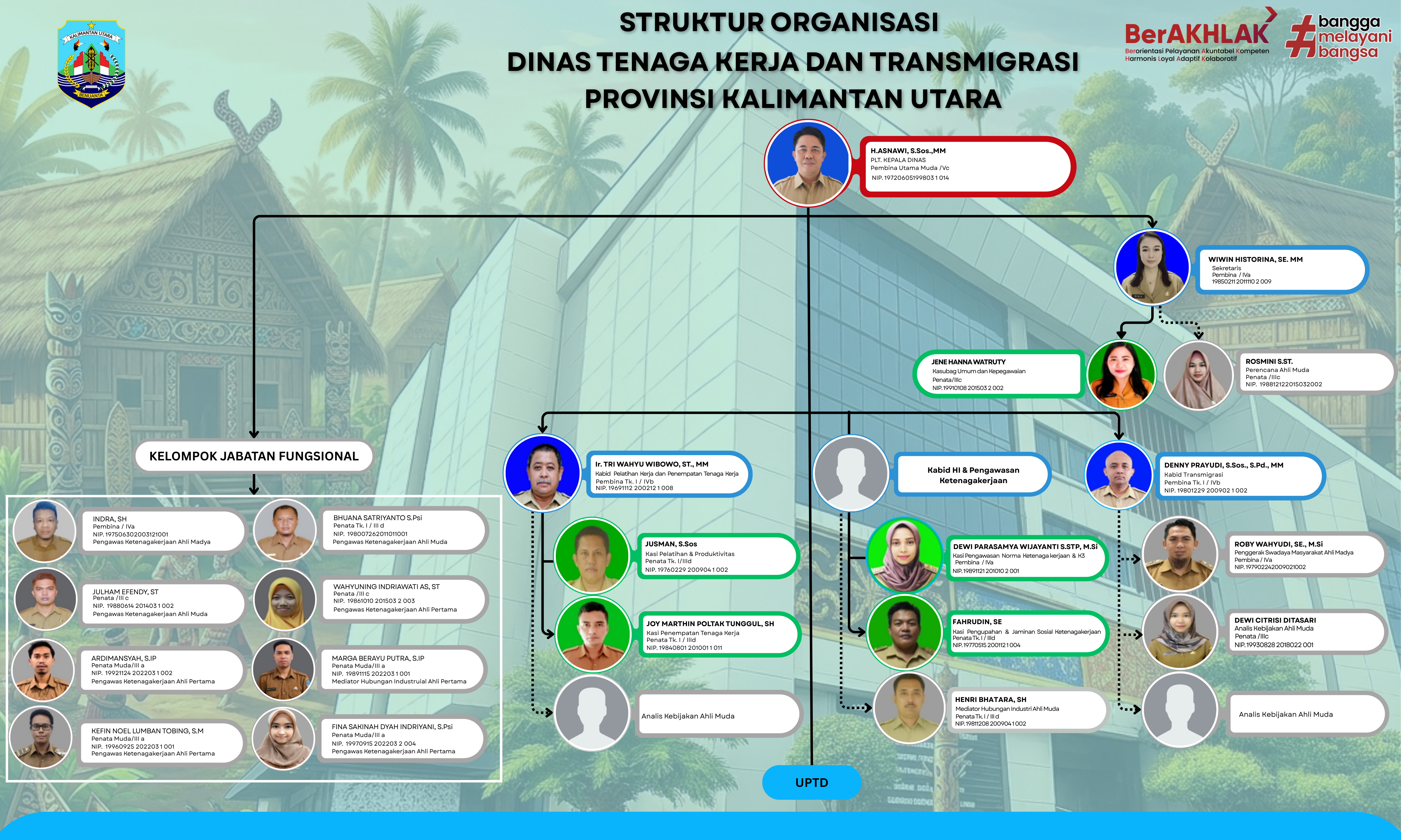 SRTUKTUR ORGANISASI